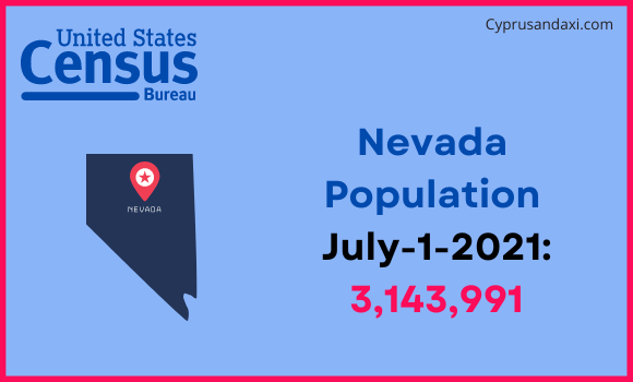Population of Nevada compared to South Korea