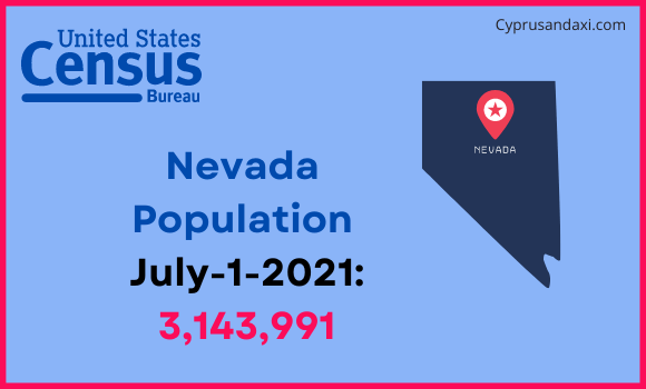 Population of Nevada compared to Uganda