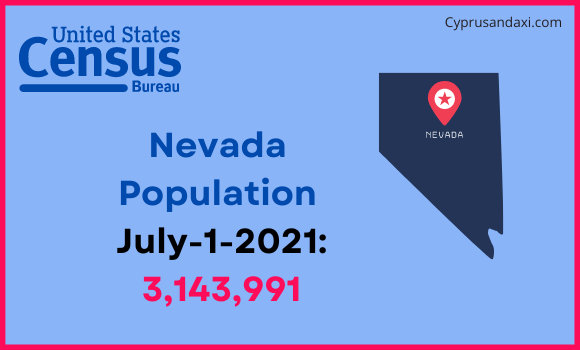 Population of Nevada compared to Vietnam