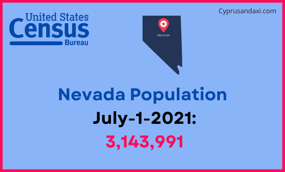 Population of Nevada compared to the Bahamas