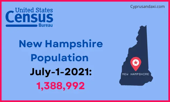 Population of New Hampshire compared to Austria