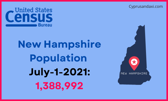 Population of New Hampshire compared to Belgium