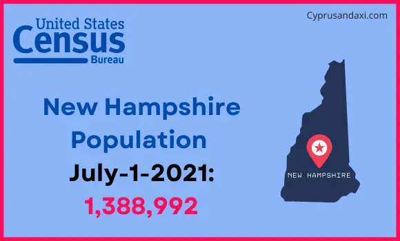 Population of New Hampshire compared to Brazil
