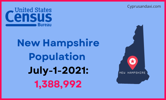 Population of New Hampshire compared to Bulgaria