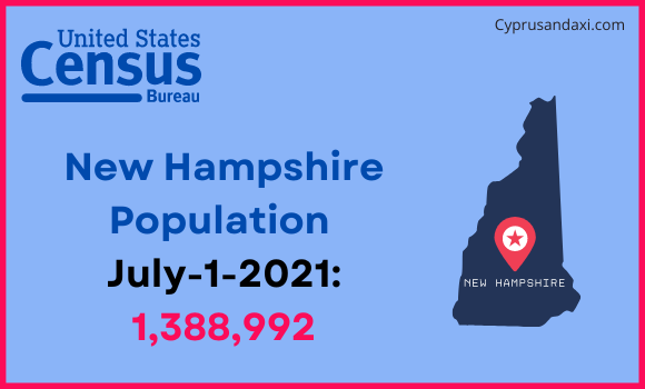 Population of New Hampshire compared to Cambodia