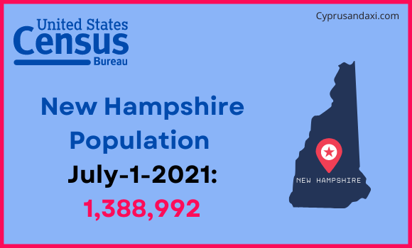 Population of New Hampshire compared to Cameroon
