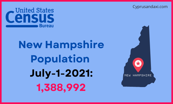 Population of New Hampshire compared to Chile