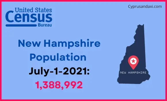 Population of New Hampshire compared to Colombia