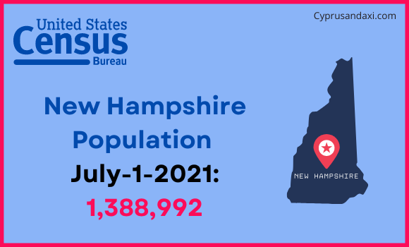 Population of New Hampshire compared to Costa Rica