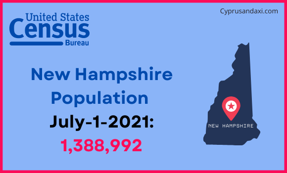 Population of New Hampshire compared to Ecuador