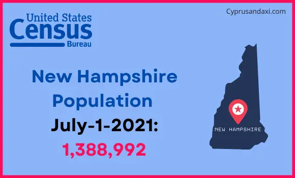 Population of New Hampshire compared to Egypt