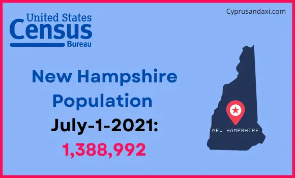 Population of New Hampshire compared to Estonia