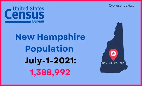 Population of New Hampshire compared to Ethiopia