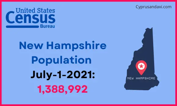 Population of New Hampshire compared to Germany