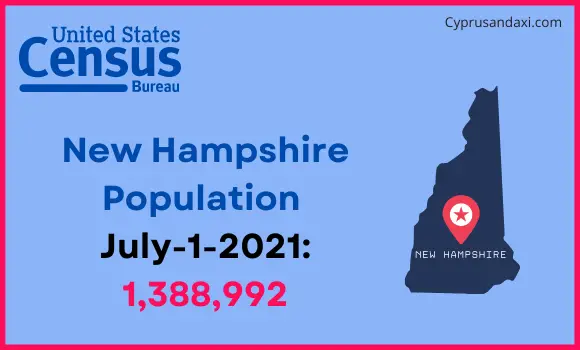 Population of New Hampshire compared to Guyana