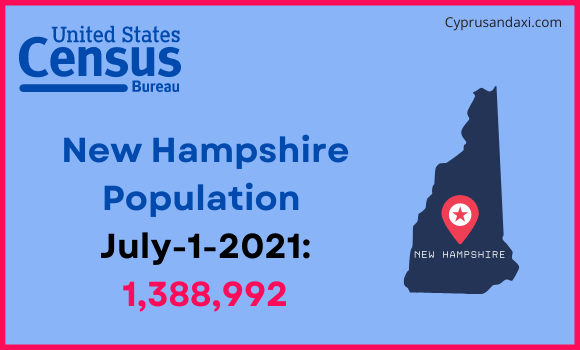 Population of New Hampshire compared to Honduras