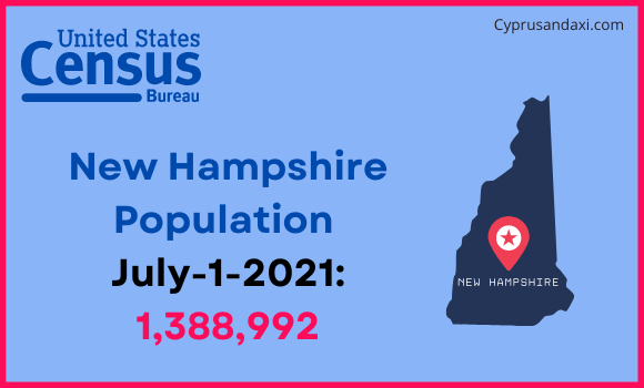 Population of New Hampshire compared to Iceland