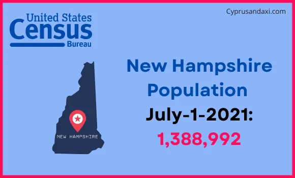Population of New Hampshire compared to Jamaica