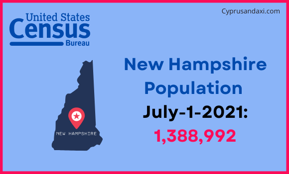 Population of New Hampshire compared to Japan