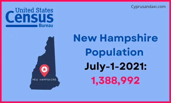 Population of New Hampshire compared to Liberia