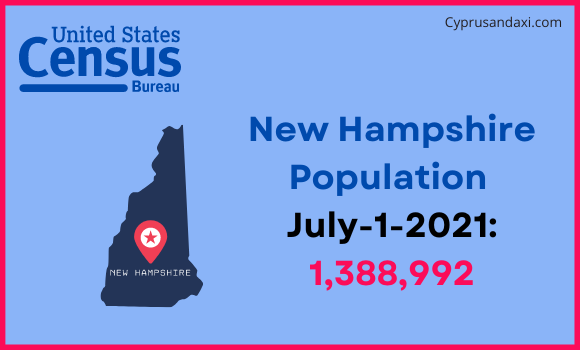 Population of New Hampshire compared to Malaysia