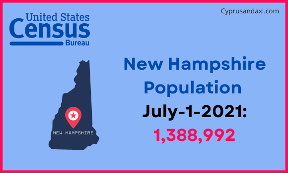 Population of New Hampshire compared to Namibia