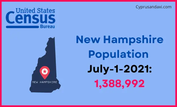 Population of New Hampshire compared to New Zealand