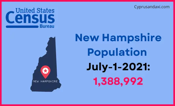 Population of New Hampshire compared to Romania