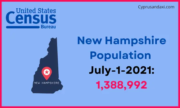 Population of New Hampshire compared to Taiwan