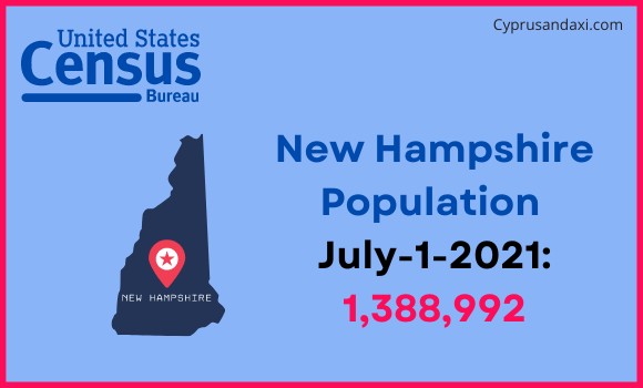 Population of New Hampshire compared to the Bahamas