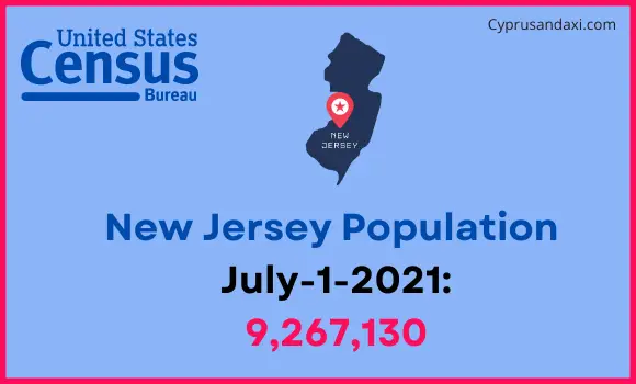 Population of New Jersey compared to Austria
