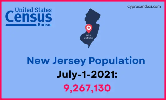 Population of New Jersey compared to Brazil