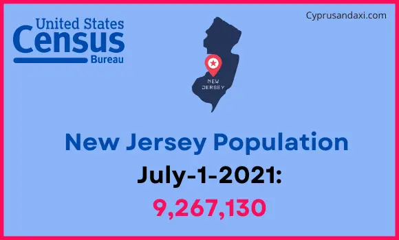 Population of New Jersey compared to Costa Rica