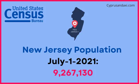 Population of New Jersey compared to Cuba