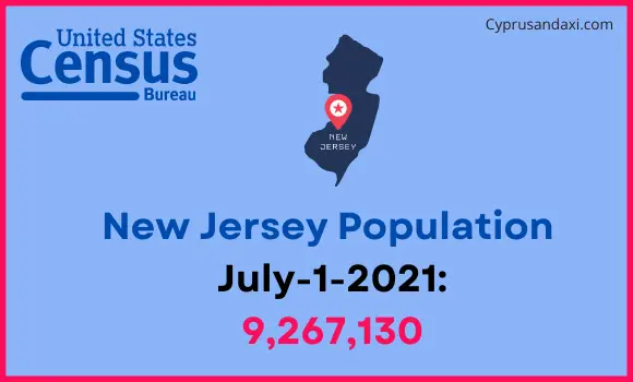 Population of New Jersey compared to Estonia
