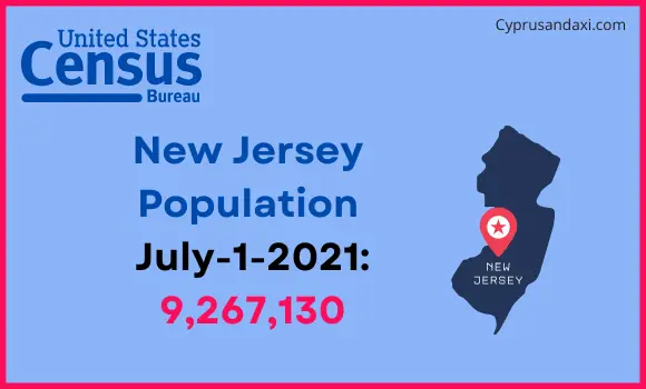 Population of New Jersey compared to Indonesia