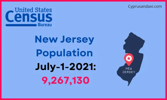 Population of New Jersey compared to Italy