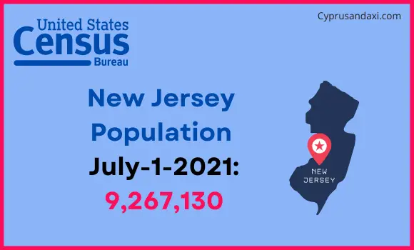 Population of New Jersey compared to Japan