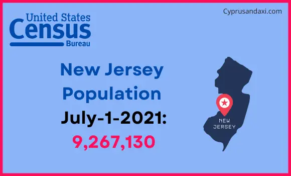 Population of New Jersey compared to Lebanon