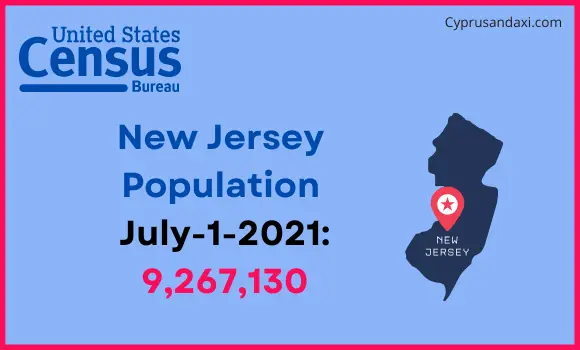 Population of New Jersey compared to Myanmar