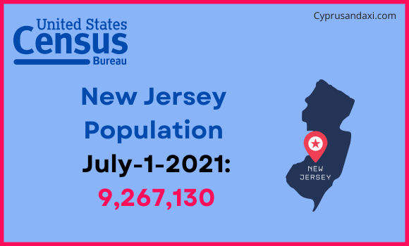 Population of New Jersey compared to Oman