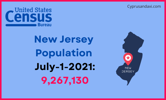 Population of New Jersey compared to Peru