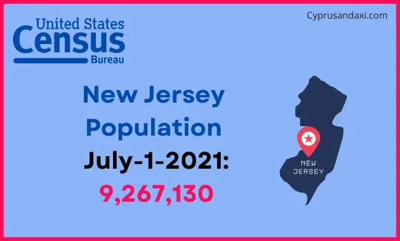 Population of New Jersey compared to Portugal