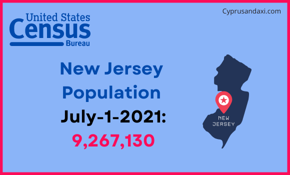 Population of New Jersey compared to Qatar