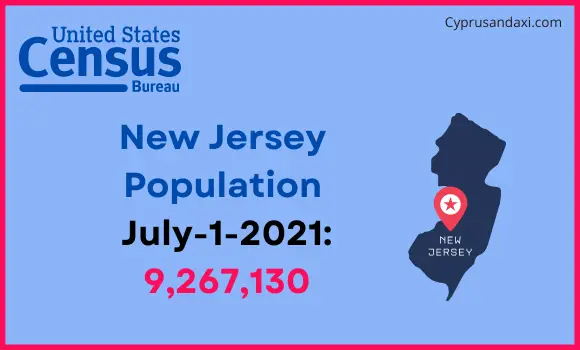 Population of New Jersey compared to South Africa