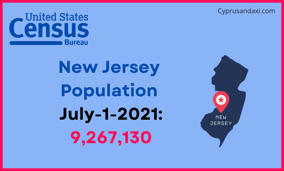 Population of New Jersey compared to Sri Lanka