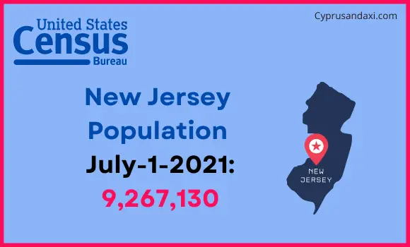 Population of New Jersey compared to Thailand