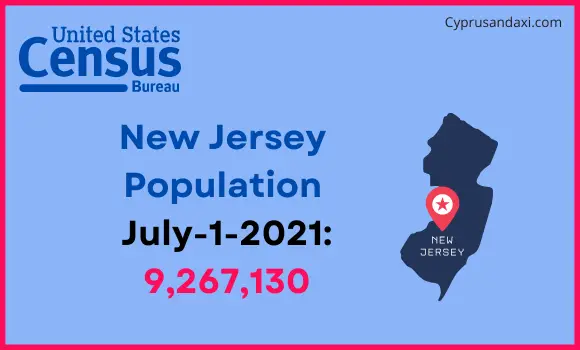 Population of New Jersey compared to Tunisia