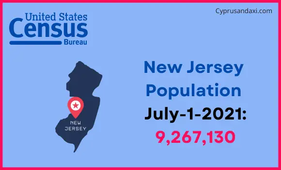 Population of New Jersey compared to Turkey