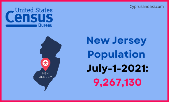 Population of New Jersey compared to Uganda
